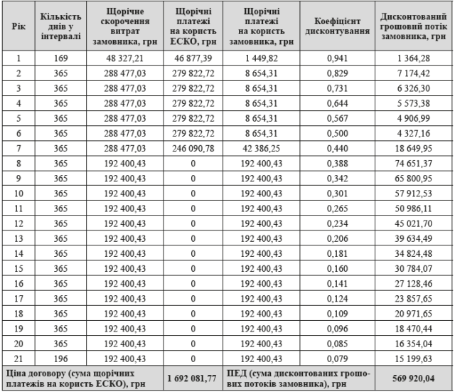 Зображення, що містить текст, число, меню, документ

Автоматично згенерований опис